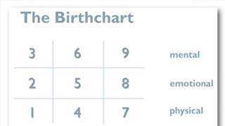 birth chart analysis pandit ji